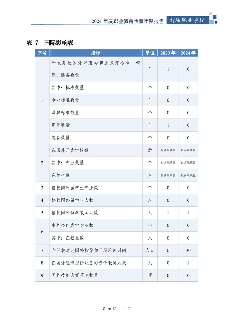 舒城职业学校2024年中等职业教育质量年度报告_71.jpg