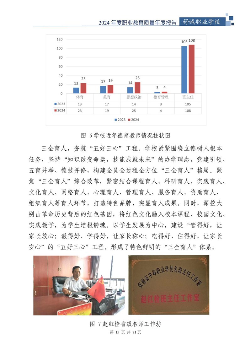 舒城职业学校2024年中等职业教育质量年度报告_16.jpg