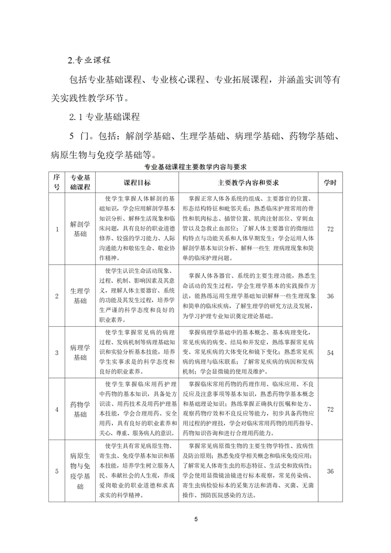 舒城职业学校护理专业人才培养方案(1)_06.jpg