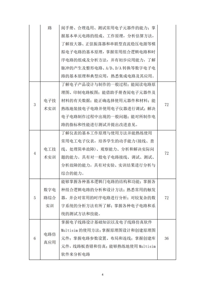 《电子技术应用》专业人才培养方案_06.jpg