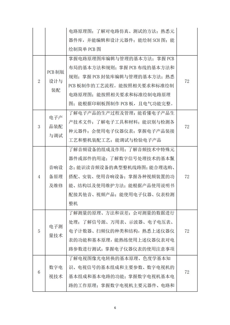 《电子技术应用》专业人才培养方案_08.jpg