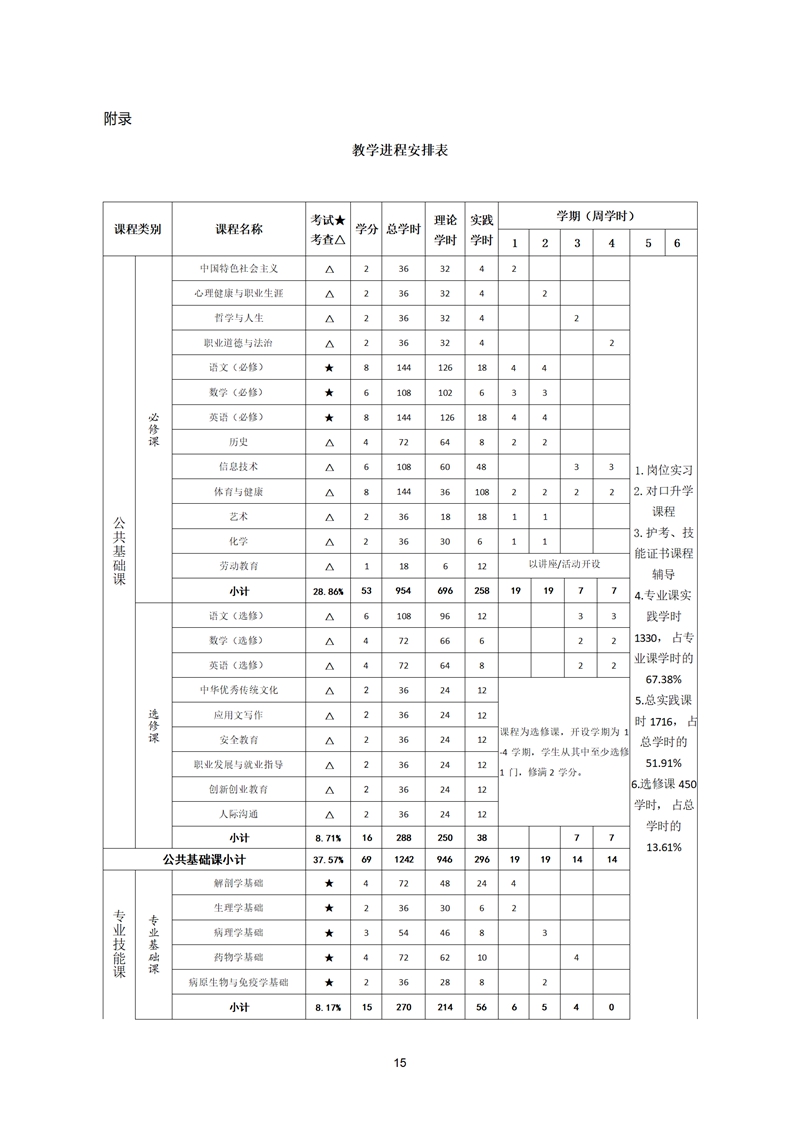 舒城职业学校护理专业人才培养方案(1)_16.jpg