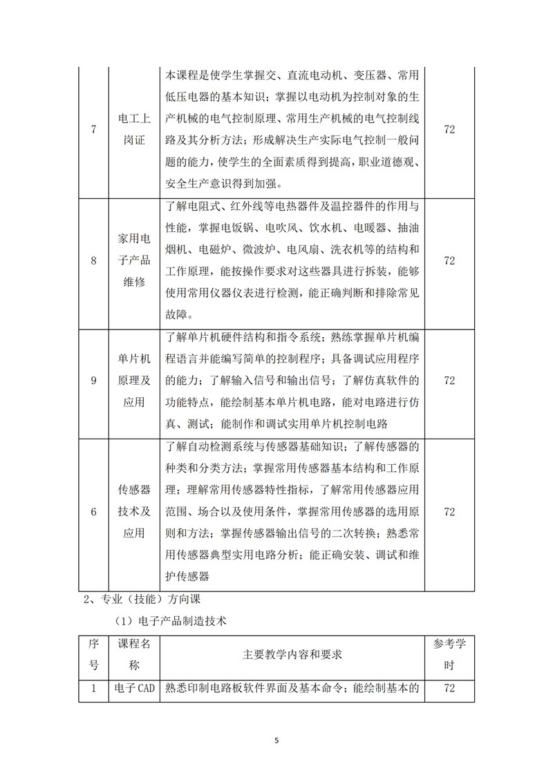 《电子技术应用》专业人才培养方案_07.jpg