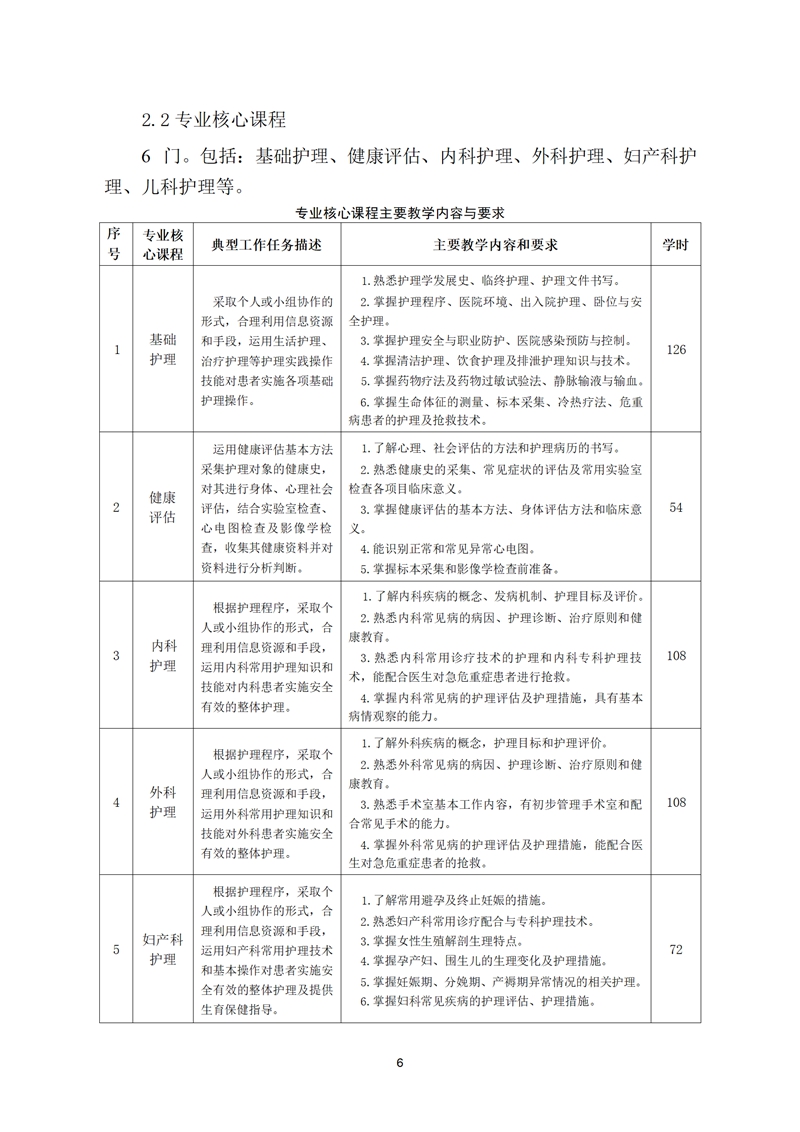 舒城职业学校护理专业人才培养方案(1)_07.jpg