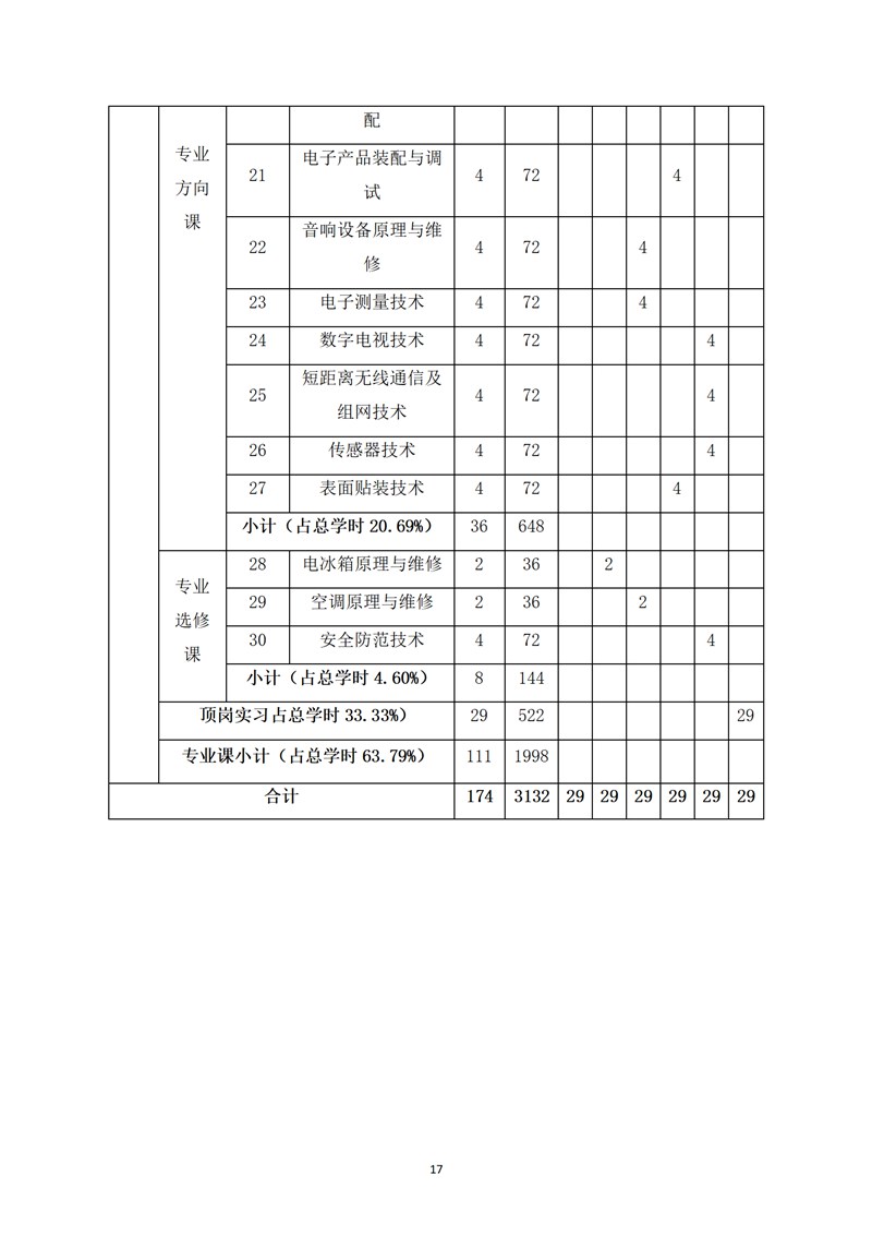 《电子技术应用》专业人才培养方案_19.jpg