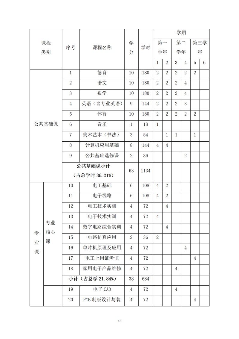 《电子技术应用》专业人才培养方案_18.jpg