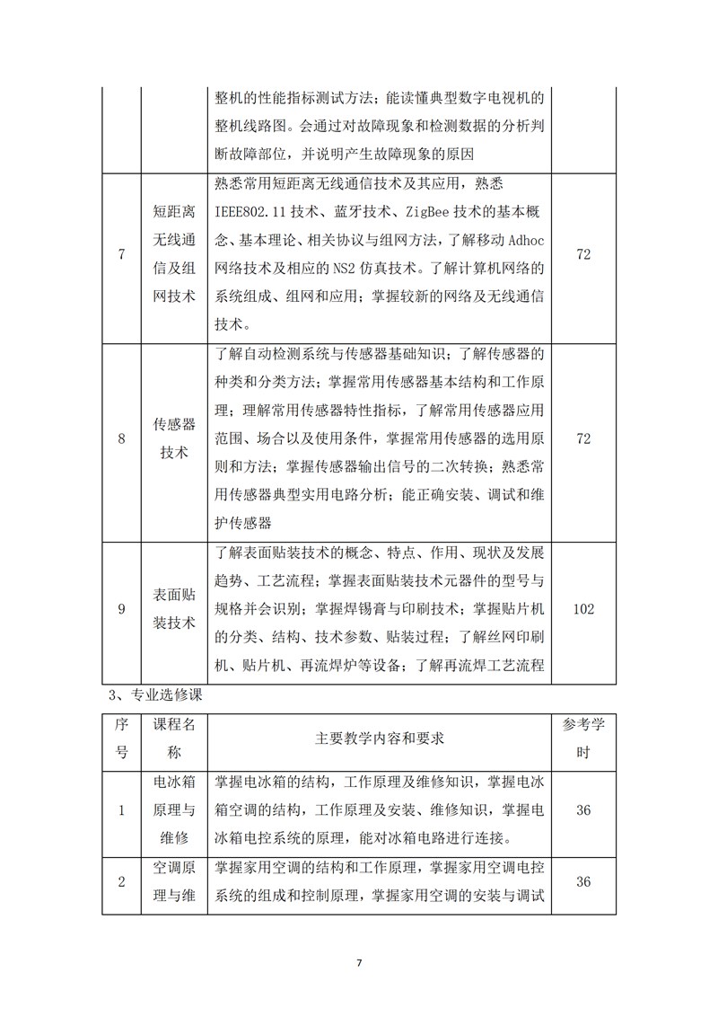 《电子技术应用》专业人才培养方案_09.jpg