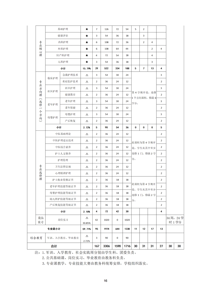 舒城职业学校护理专业人才培养方案(1)_17.jpg