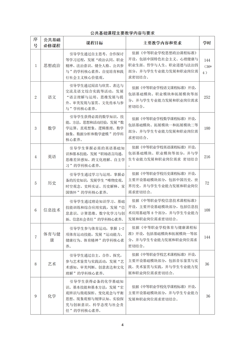 舒城职业学校护理专业人才培养方案(1)_05.jpg