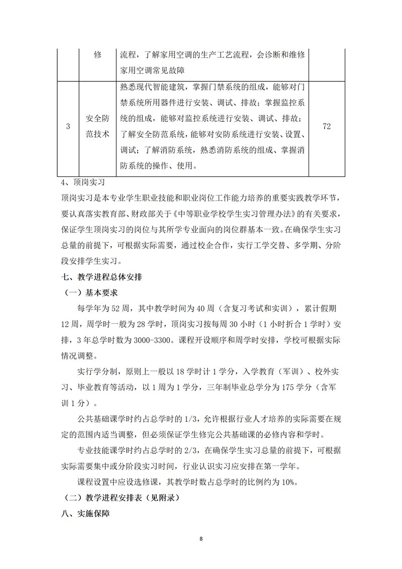 《电子技术应用》专业人才培养方案_10.jpg