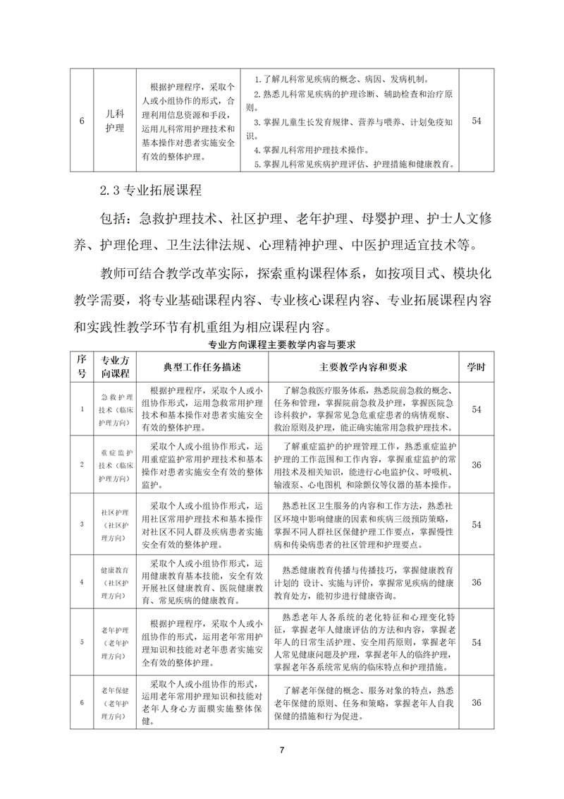 舒城职业学校护理专业人才培养方案(1)_08.jpg