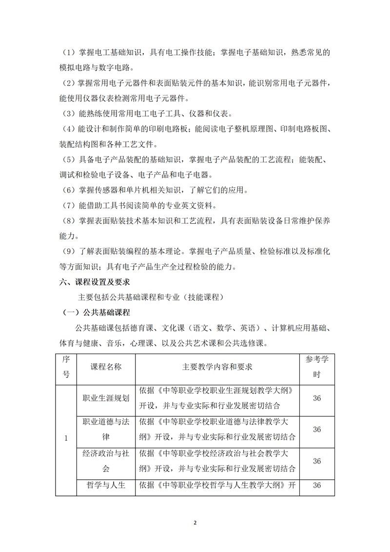 《电子技术应用》专业人才培养方案_04.jpg
