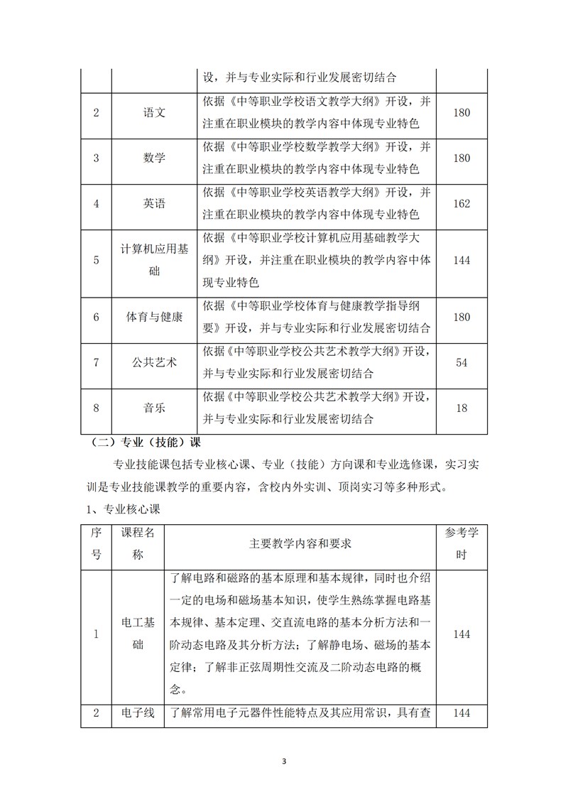 《电子技术应用》专业人才培养方案_05.jpg
