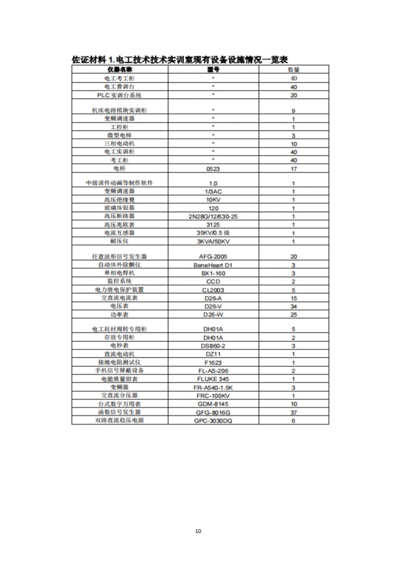 《电子技术应用》专业人才培养方案_12.jpg